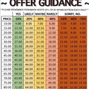 Offer Guide